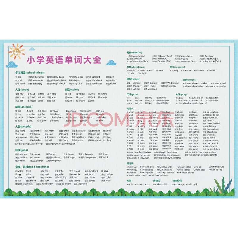 小学英语单词大全【40寸:70x105cm pp胶(背面带胶)