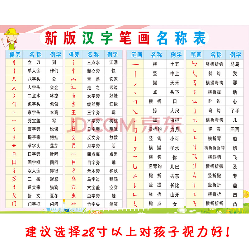 幼儿园汉字偏旁部首笔顺笔画挂图小学语文一年级认字表全套 a05 32寸