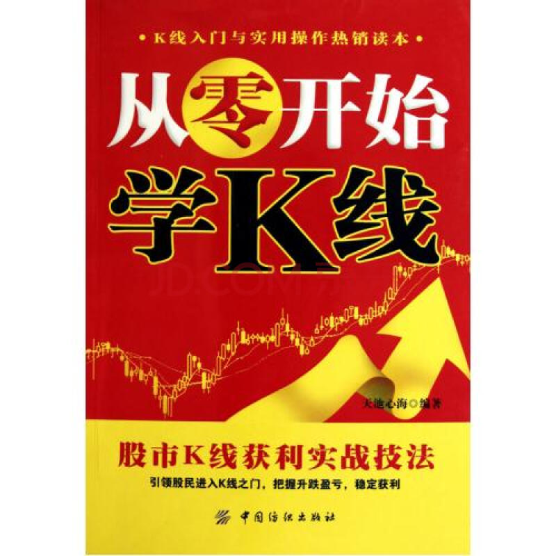 从零开始学K线图片