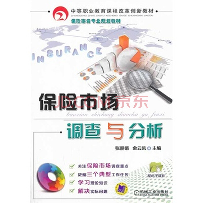 保险市场调查与分析图片