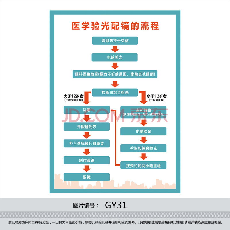 眼镜店眼晴视力检查海报宣传画挂图 医学验光配镜流程图贴画gy31 户内