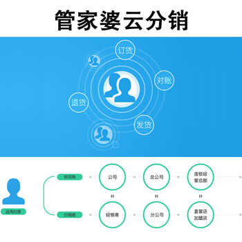 网上管家婆 管家婆云分销 在线分销订货平台 基