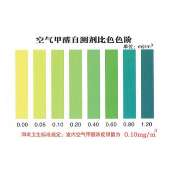 绿润LORAIN 第三代空气甲醛检测盒检测盒