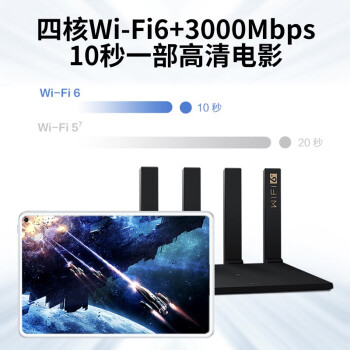 如何说:华为路由器AX3pro真的好吗,交流两个月心得分享！
