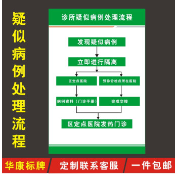 隔离留观室门牌预检分诊疫情防护标识牌请出示健康码保健室标志牌疑似