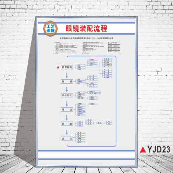 眼镜店装饰布置墙贴海报医学验光流程示意图贴纸规章制度墙贴眼科医院