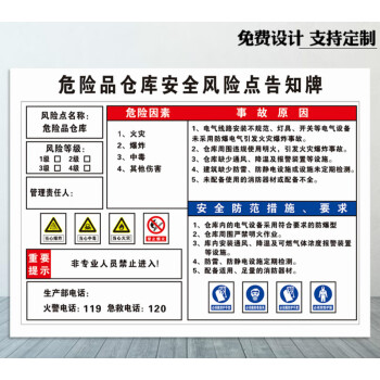 危险品仓库安全风险点告知牌卡工厂生产车间安全标识牌标志标示提示牌