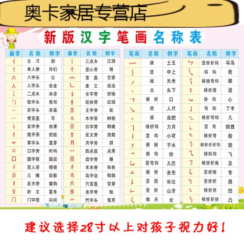 幼儿园汉字偏旁部首笔顺笔画挂图小学语文一年级认字表全套a0528寸