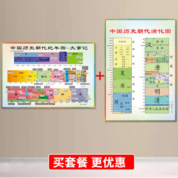 历史朝代表挂图时间轴线图中国历史年代简表时间轴墙贴挂图定制历史