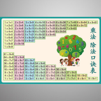 1到100认识数字墙贴儿童10以内加减法口诀表挂图数的分解与组成表乘除