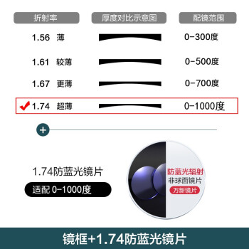 近视男可配变色平光护目眼镜加宽大脸潮镜框174万新防蓝光镜片01000度