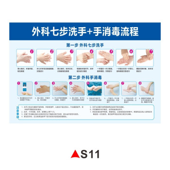 七步洗手法psd电子版医院学校儿童洗手步骤肺炎防疫宣传海报设计儿童