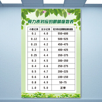 息图墙贴护眼宣传007视力表对应的眼睛度数表50x70厘米28寸pp撕开即贴