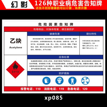 职业病危害告知卡粉尘噪声高温有限空间安全风险生产周知提示标志标识