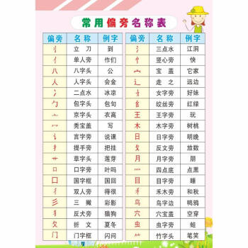 表墙贴声母韵母全套小学一年级整体认读音节挂图yav14常用偏旁名称表