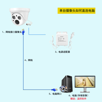 监控电脑摄像头台式家用连台式机笔记本高清录像室内配配管理软件 配