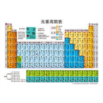 周期表图校园文化初中高中墙贴海报贴纸新版元素表注音40寸70x105cmpp