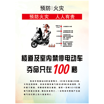 小区物业消防安全宣传画挂图海报室内及楼梯间楼道禁止停放电动车墙