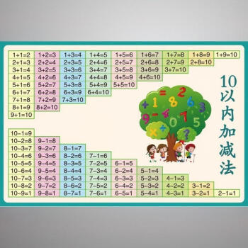 1到100认识数字墙贴儿童加减法口诀表挂图数的分解组成表拼音字母表10