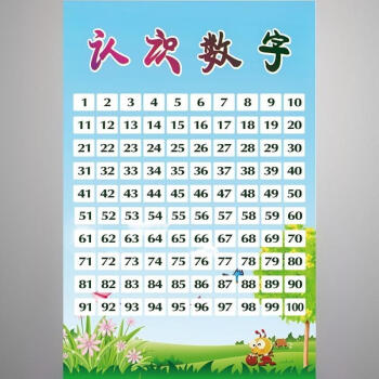 1-100数字表(纯数字 中