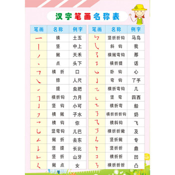 汉字笔画名称表墙贴小学生常用偏旁部首贴纸笔顺规则贴画汉字挂图al1