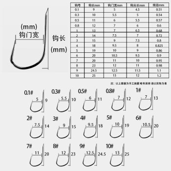 湛卢峰品牌大号新关东10号散装进口黑坑碳钢无倒刺鱼钩锚勾锚鱼钩新