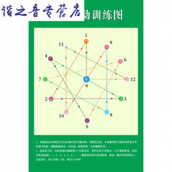 锁保护视力宣传画挂图 眼肌运动训练图表图示 预防近视 52寸