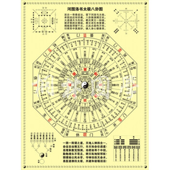 装饰画 易经 周易 六十四卦 八卦图 河图洛书 太极 时辰64卦挂图 淡