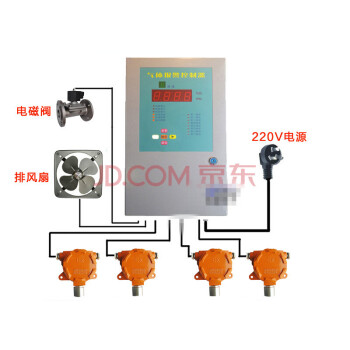 工业用壁挂式有毒气体检测仪固定式可燃气体报警探头控制器天然气 一