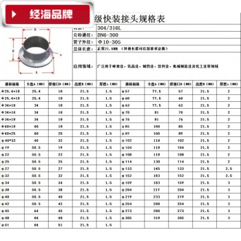 经海品牌卫生级卡箍接头食品级密封圈 快装硅胶垫圈 平垫橡胶垫片加大