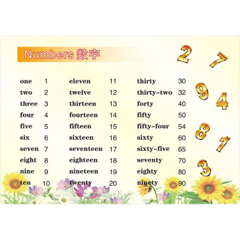英语教室装饰墙贴纸培训机构培训班单词文化辅导班教室英语墙贴 7数字