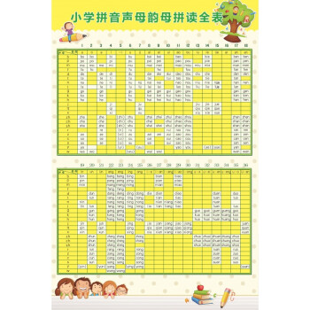 儿童加减乘除法口诀表小学生汉语拼音声母韵母表英语字母挂图墙贴