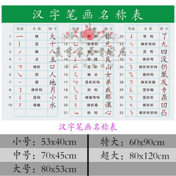 口诀表挂图加减乘除法儿童房小学生乘法口诀表墙贴纸 汉字笔画名称表