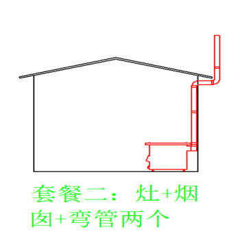 大锅台柴火灶农村柴火炉室内烧柴碳炉灶户外无烟多功能土灶台 分类图