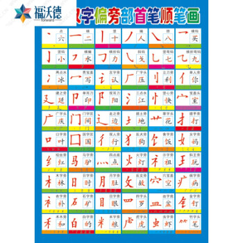 幼儿园小学汉字学习挂图 汉字基本笔画书写表 汉字笔画名称表墙贴