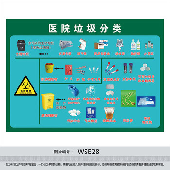 《医院垃圾分类宣传栏宣传画海报挂图 医院文