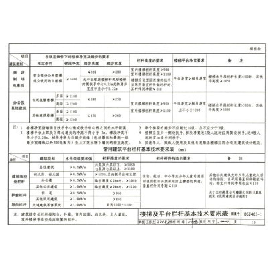 国家建筑标准设计图集(06j403-1):楼梯栏杆栏板(1)