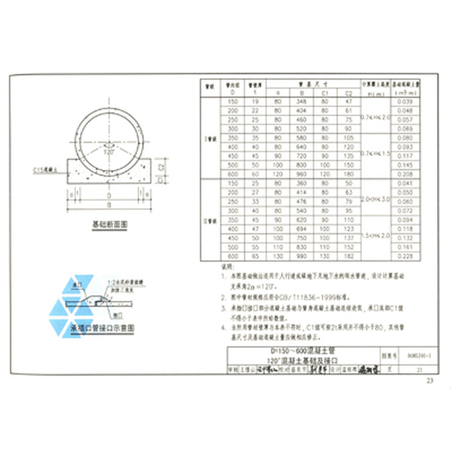 《06ms201市政排水管道工程及附属设施》【摘要 书评 试读】- 京东