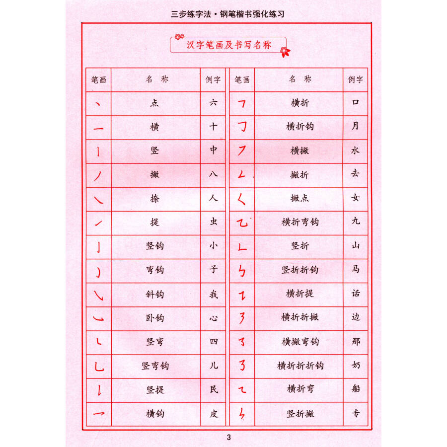 司马彦字帖三步练字法钢笔楷书强化练习