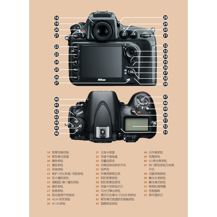 nikon d800数码单反摄影宝典