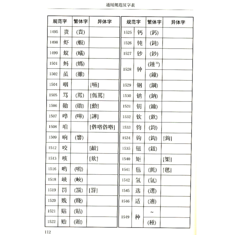 通用规范汉字表