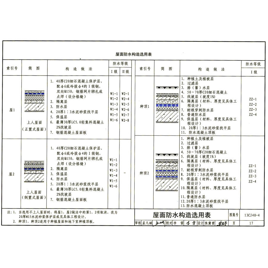 国家建筑标准设计图集(13cj40-4):建筑防水系统构造(四)