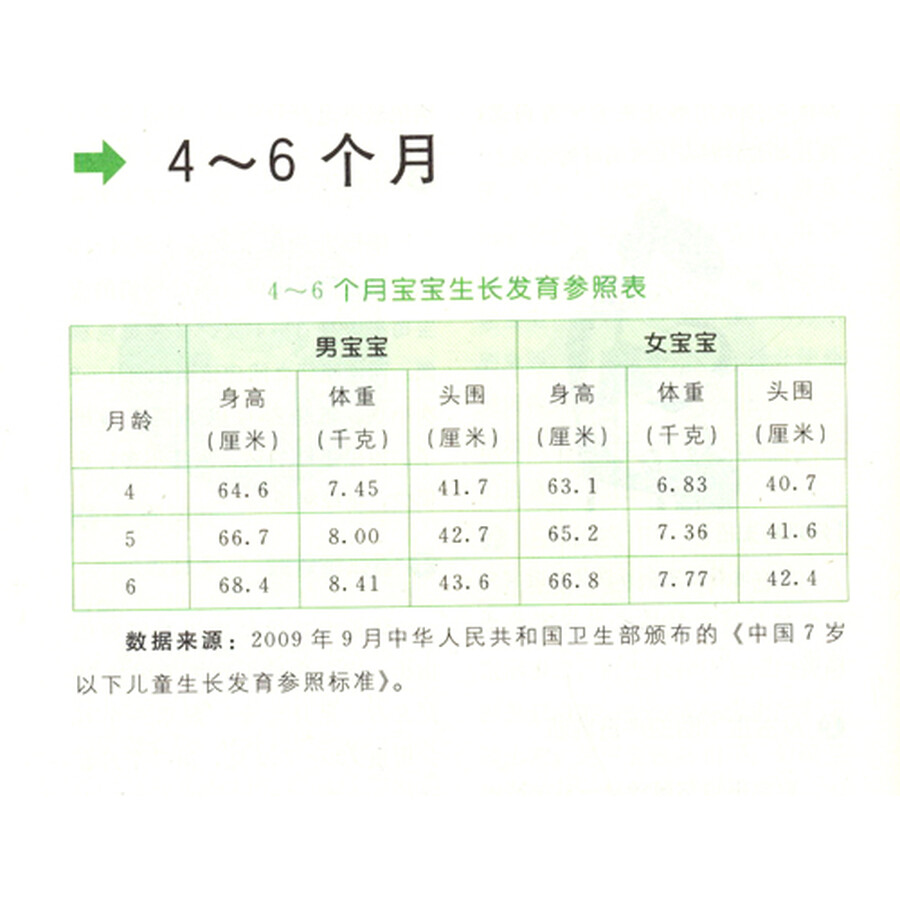 数字乐谱儿歌