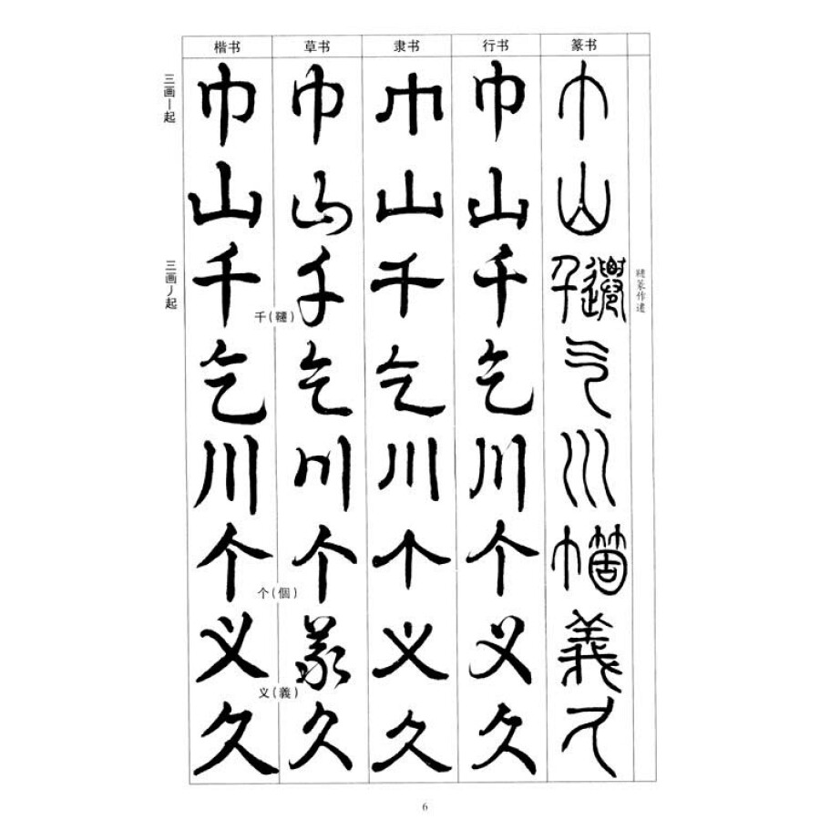 汉字楷草隶行篆五体字帖