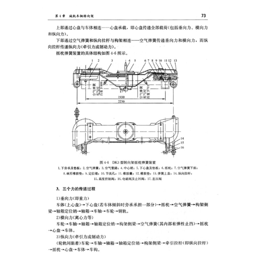 城市轨道交通车辆总体及转向架