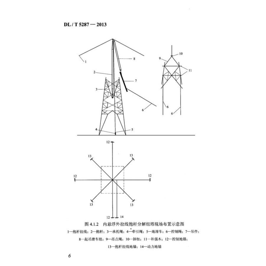 电力行业标准(dl/t 5287-2013):±800kv架空输电线路铁塔组立施工工艺