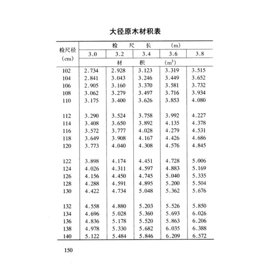 常用木材标准:木材材积速算表(修订版)