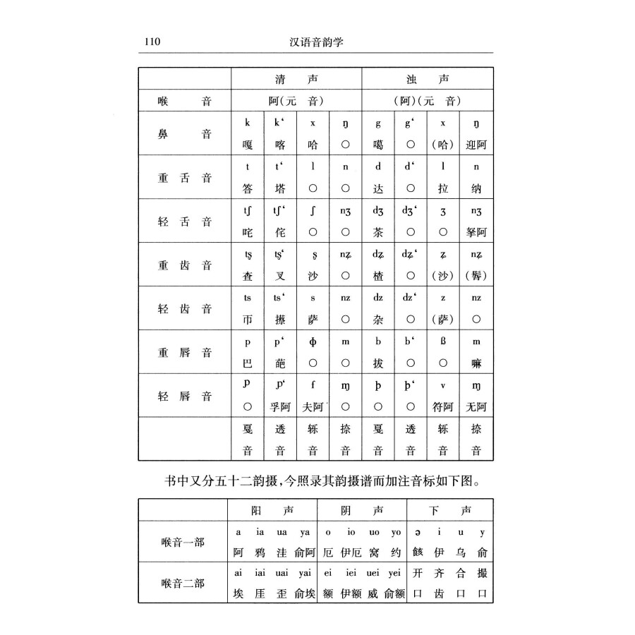 汉语音韵学