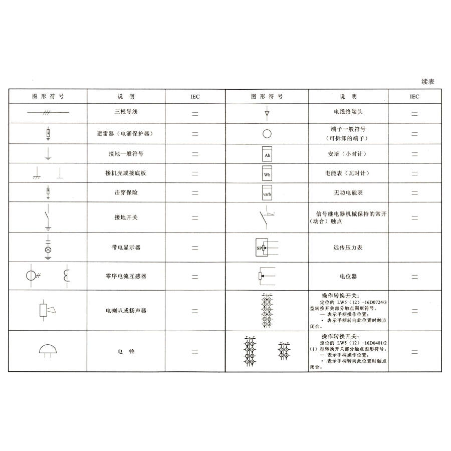 控制设备二次回路工程图集(设计·施工安装·设备材料 附cad光盘1张)