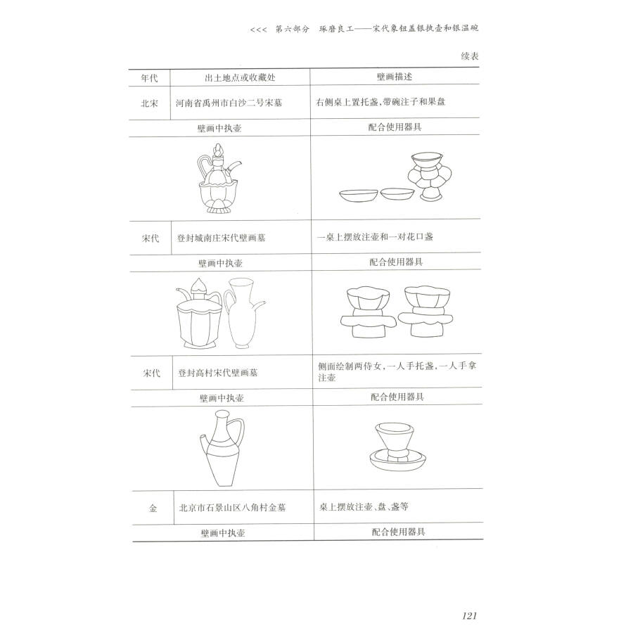 人民日报学术文库中国古代饮食器具设计考略1013世纪